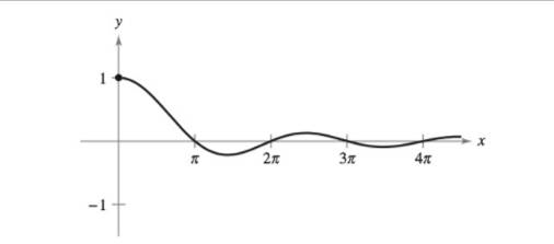 Using The Alternating Series Test The Graph Of The Function