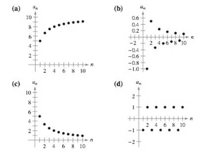 Chapter 9.1, Problem 16E, Matching In Exercises 1316, match the sequence with the given n th term with its graph. [The graphs 