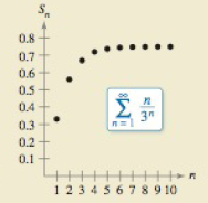 Student Solutions Manual for Larson/Edwards' Calculus of a Single Variable, 11th, Chapter 9.6, Problem 96E , additional homework tip  2