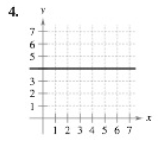 Chapter P.2, Problem 4E, Estimating Slope In Exercises 36, estimate the slope of the line from its graph. To print an 