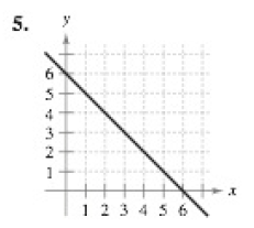 Chapter P.2, Problem 5E, Estimating Slope In Exercises 36, estimate the slope of the line from its graph. To print an 