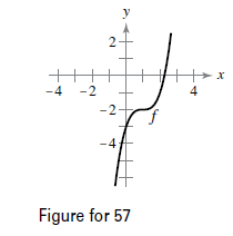 Sketching Transformations Use The Graph Of F Shown In The