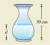 Chapter P.3, Problem 94E, HOW DO YOU SEE IT? Water runs into a vase of height 30 centimeters at a constant rate. The vase is 