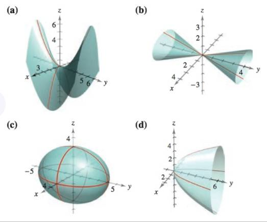 Matching In Exercises 5 10 Match The Equation With Its Graph The Graphs Are Labeled A B C D E And F X 2 9 Y 2 16 Z 2 9 1 Bartleby