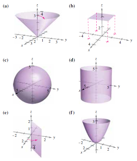 Matching In Exercises 71 76 Match The Equation Written In Terms Of Cylindrical Or Spherical Coordinates With Its Graph The Graphs Are Labeled A B C D E And F R 5 Bartleby