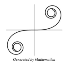 Chapter 12, Problem 1PS, Cornu Spiral The cornu spiral is given by x(t)=0tcos(u22)duandy(t)=0tsin(u22)du The spiral shown in 