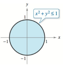 Chapter 13, Problem 8PS, TemperatureConsider a circular plate of radius 1 given by x2+y21, as shown in the figure. The 