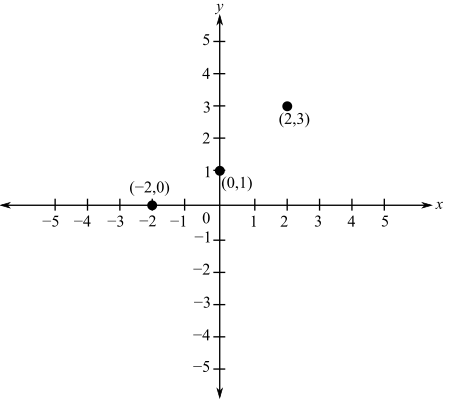 Multivariable Calculus, Chapter 13.9, Problem 21E 