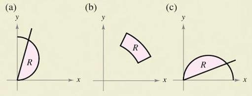 How Do You See It Each Figure Shows A Region Of Integration