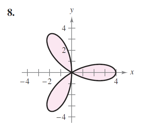Student Solutions Manual For Larson/edwards? Multivariable Calculus, 11th, Chapter 14.3, Problem 8E 