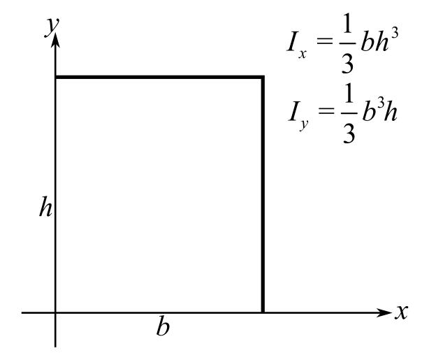 Multivariable Calculus (looseleaf), Chapter 14.4, Problem 29E 