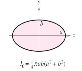 Chapter 14.4, Problem 34E, Finding the Radius of Gyration About Each Axis in Exercises 29-34, verify the given moment(s) of 