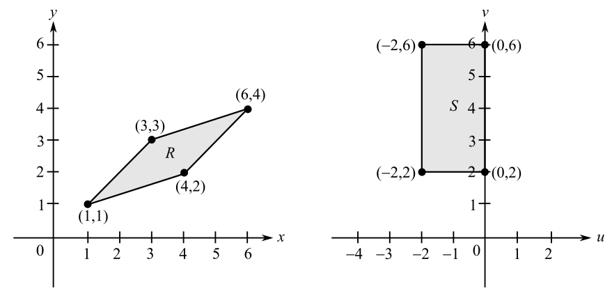 Multivariable Calculus, Chapter 14.8, Problem 32E , additional homework tip  1