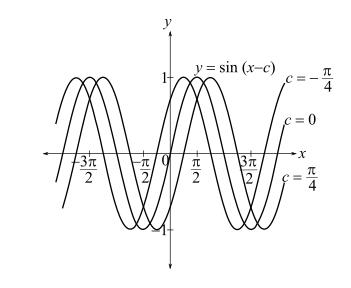 EBK WEBASSIGN FOR LARSON'S TRIGONOMETRY, Chapter 1.5, Problem 90E , additional homework tip  1