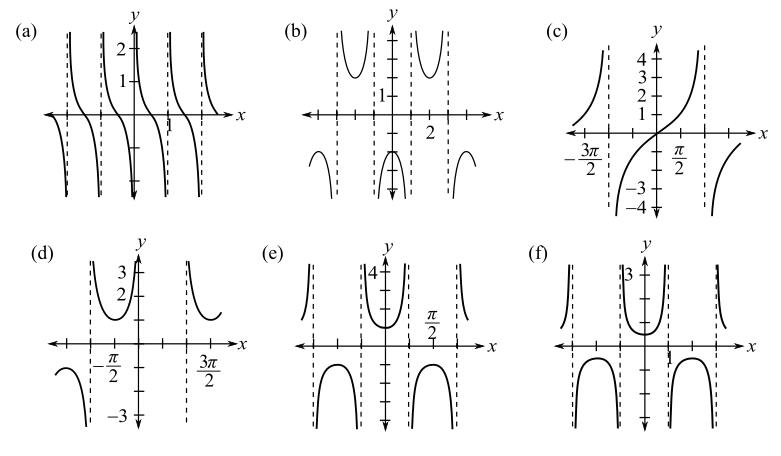 Bundle: Trigonometry, 10th + Webassign Printed Access Card For Larson's Trigonometry, 10th Edition, Single-term, Chapter 1.6, Problem 14E 