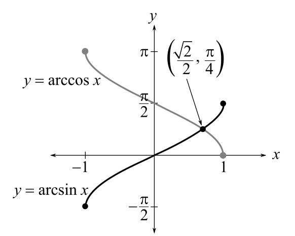 Trigonometry (MindTap Course List), Chapter 1.7, Problem 110E , additional homework tip  1