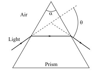 WebAssign Printed Access Card for Larson's Trigonometry, 10th Edition, Single-Term, Chapter 2, Problem 13PS 