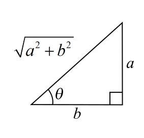 WebAssign Printed Access Card for Larson's Trigonometry, 10th Edition, Single-Term, Chapter 2.1, Problem 76E 