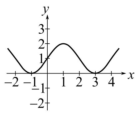 Trigonometry (MindTap Course List), Chapter 2.3, Problem 47E 