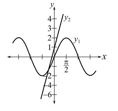 WebAssign Printed Access Card for Larson's Trigonometry, 10th Edition, Single-Term, Chapter 2.3, Problem 85E 