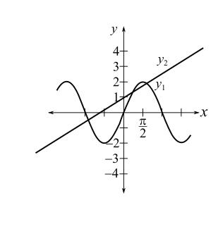 Trigonometry (MindTap Course List), Chapter 2.3, Problem 86E 