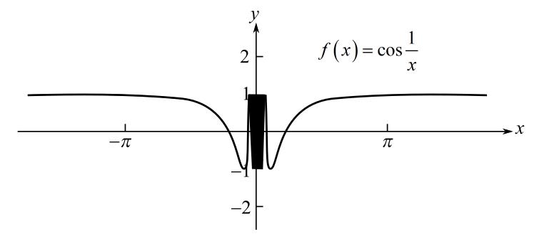 Trigonometry (MindTap Course List), Chapter 2.3, Problem 88E , additional homework tip  1