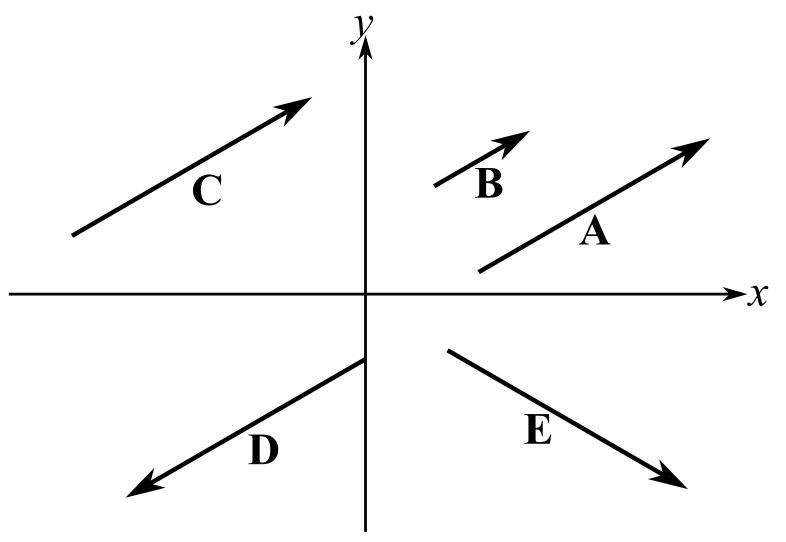 Trigonometry (MindTap Course List), Chapter 3, Problem 109RE 