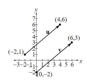 Trigonometry (MindTap Course List), Chapter 3, Problem 45RE 