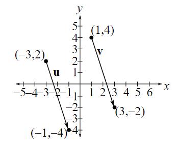Trigonometry (MindTap Course List), Chapter 3, Problem 46RE 