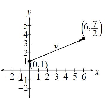 Trigonometry (MindTap Course List), Chapter 3, Problem 48RE 