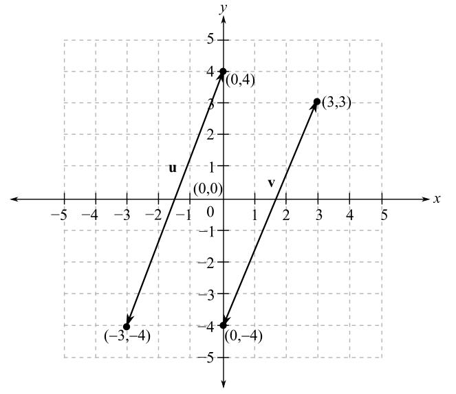 Trigonometry (MindTap Course List), Chapter 3.3, Problem 10E 