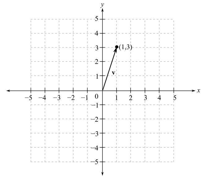 Trigonometry (MindTap Course List), Chapter 3.3, Problem 15E 