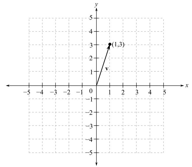 Bundle: Trigonometry, 10th + Webassign Printed Access Card For Larson's Trigonometry, 10th Edition, Single-term, Chapter 3.3, Problem 15E 