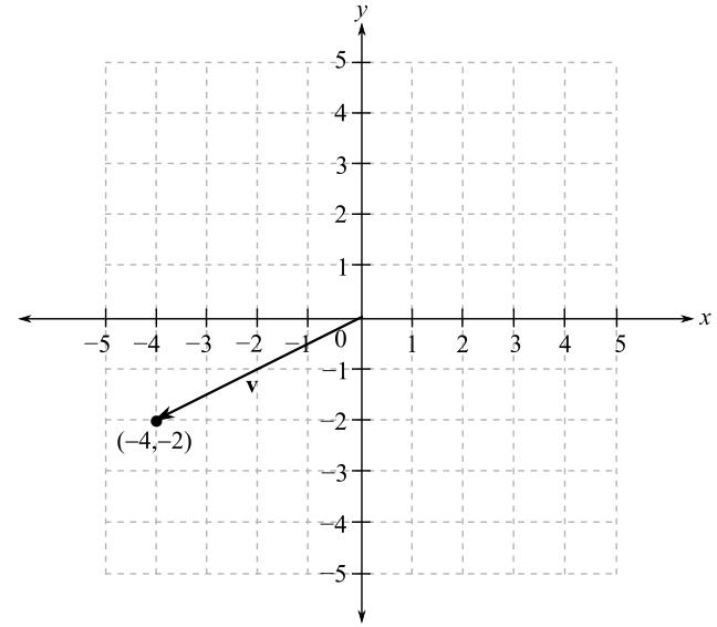 Trigonometry (MindTap Course List), Chapter 3.3, Problem 16E 