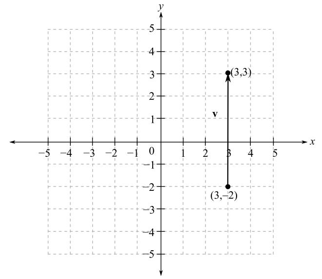 Bundle: Trigonometry, Loose-leaf Version, 10th + Webassign Printed Access Card For Larson's Trigonometry, 10th Edition, Single-term, Chapter 3.3, Problem 17E 