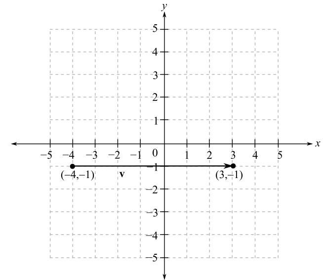 Trigonometry (MindTap Course List), Chapter 3.3, Problem 18E 