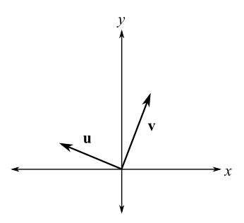 Trigonometry (MindTap Course List), Chapter 3.3, Problem 25E 