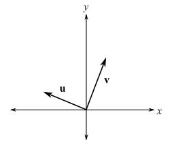 Trigonometry (MindTap Course List), Chapter 3.3, Problem 27E 