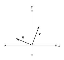 Trigonometry (MindTap Course List), Chapter 3.3, Problem 28E 