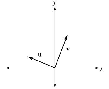 Trigonometry (MindTap Course List), Chapter 3.3, Problem 29E 