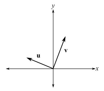 Trigonometry (MindTap Course List), Chapter 3.3, Problem 30E 