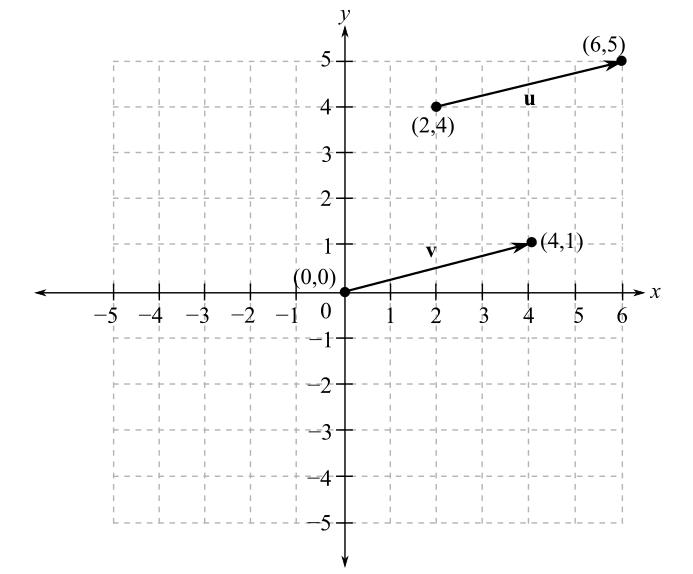 Trigonometry (MindTap Course List), Chapter 3.3, Problem 9E 
