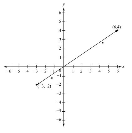 Trigonometry (MindTap Course List), Chapter 3.4, Problem 62E 