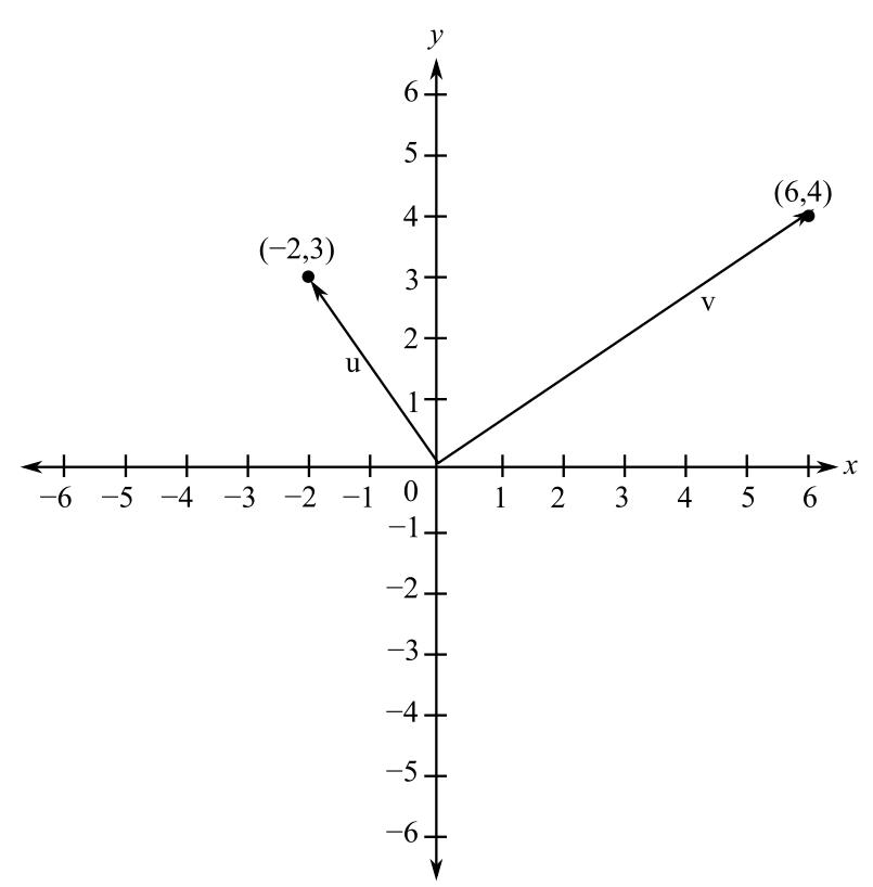 Trigonometry (MindTap Course List), Chapter 3.4, Problem 63E 