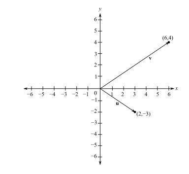 Trigonometry (MindTap Course List), Chapter 3.4, Problem 64E 