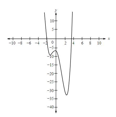Trigonometry (MindTap Course List), Chapter 4, Problem 9PS 