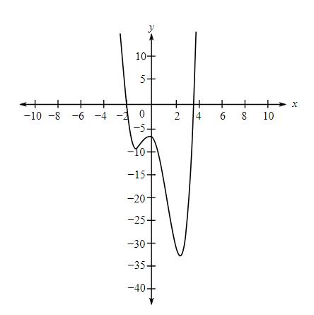 EBK TRIGONOMETRY, Chapter 4, Problem 9PS 