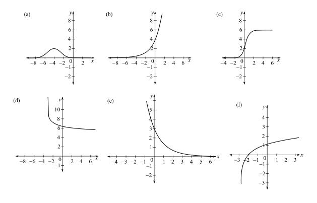 Trigonometry (MindTap Course List), Chapter 5, Problem 107RE 