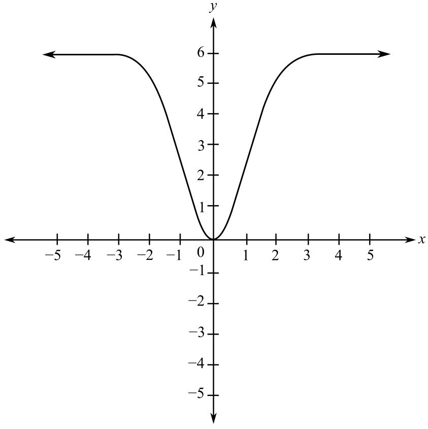 Trigonometry (MindTap Course List), Chapter 5, Problem 11PS 