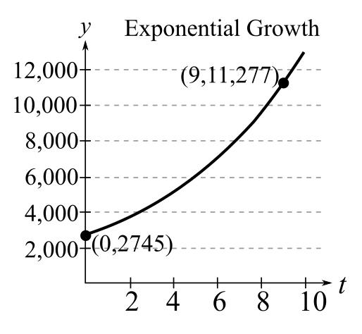 EBK TRIGONOMETRY, Chapter 5, Problem 27T 